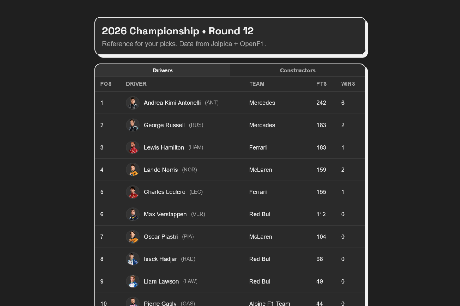 Standings dark