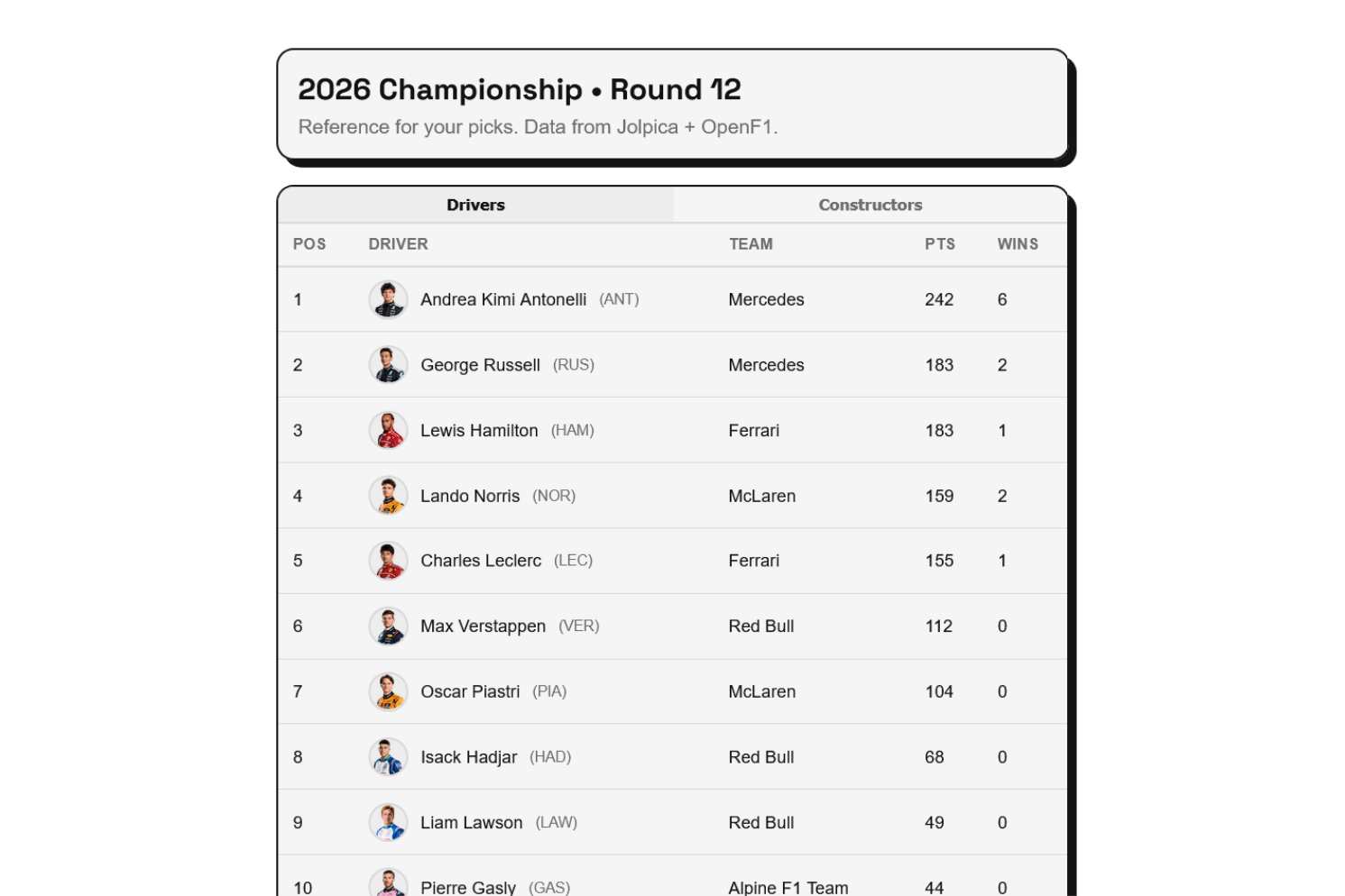 Standings light